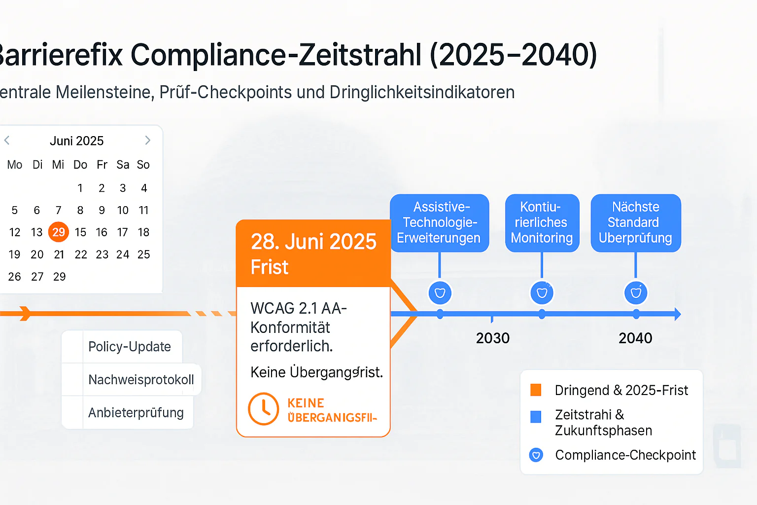 Ab wann gilt was? Der BFSG-Timeline 2025-2040 - Alle Fristen im Überblick