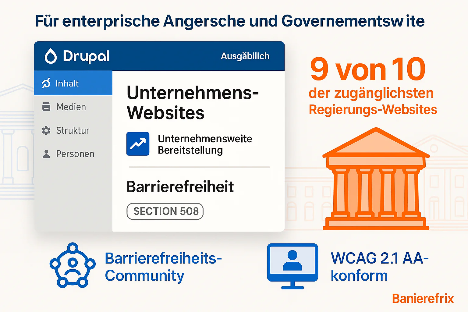 Drupal CMS Backend mit Enterprise Accessibility Features, Government Section 508 Compliance und WCAG 2.2 Testing Interface